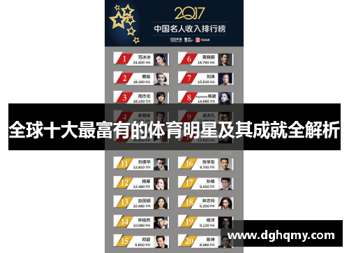 全球十大最富有的体育明星及其成就全解析